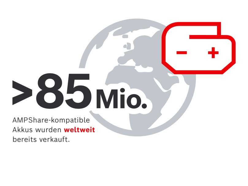 Mehr als 85 Millionen AmpShare-kompatible Akkus wurden bislang verkauft. | Foto: AmpShare Mehr als 85 Millionen AmpShare-kompatible Akkus wurden bislang verkauft. | Foto: AmpShare