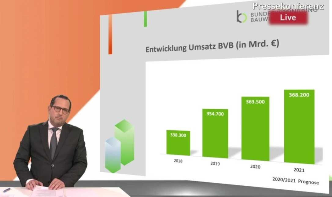 Baukonjunktur: Bauwirtschaft erwartet 2021 nur leichtes Wachstum Baukonjunktur: Bauwirtschaft erwartet 2021 nur leichtes Wachstum