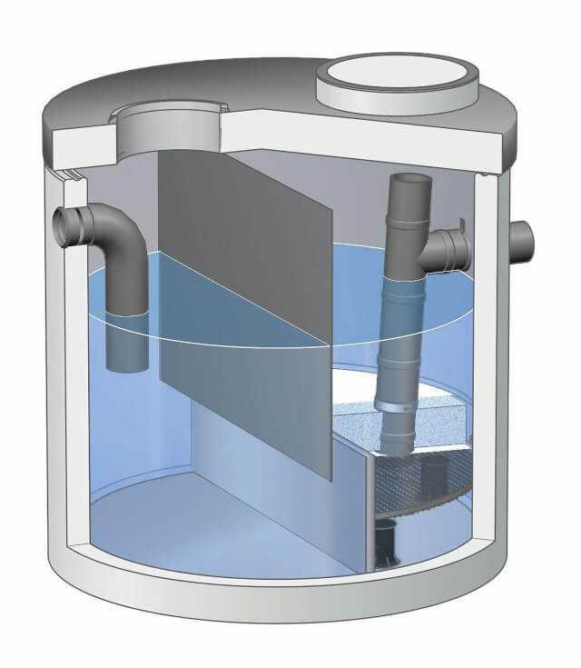 Substratfilter ViaPlus 800 aus Betonfertigteilen mit Funktionselementen, die das zu reinigende Wasser horizontal durchfließt. Das ermöglicht Sedimentation, Filtration und Adsorption. Anschließbare Verkehrsfläche Au 800 m2. | Abbildung: Mall Substratfilter ViaPlus 800 aus Betonfertigteilen mit Funktionselementen, die das zu reinigende Wasser horizontal durchfließt. Das ermöglicht Sedimentation, Filtration und Adsorption. Anschließbare Verkehrsfläche Au 800 m2. | Abbildung: Mall