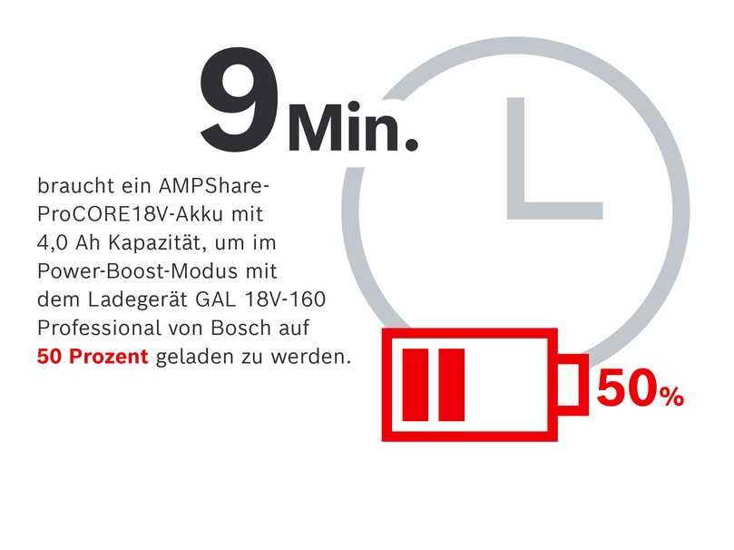Leere AmpShare-Akkus sind binnen Minuten wieder einsatzbereit. | Foto: AmpShare Leere AmpShare-Akkus sind binnen Minuten wieder einsatzbereit. | Foto: AmpShare