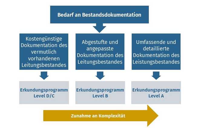 Von der Gefahrenquelle zur verlässlichen Planungsressource