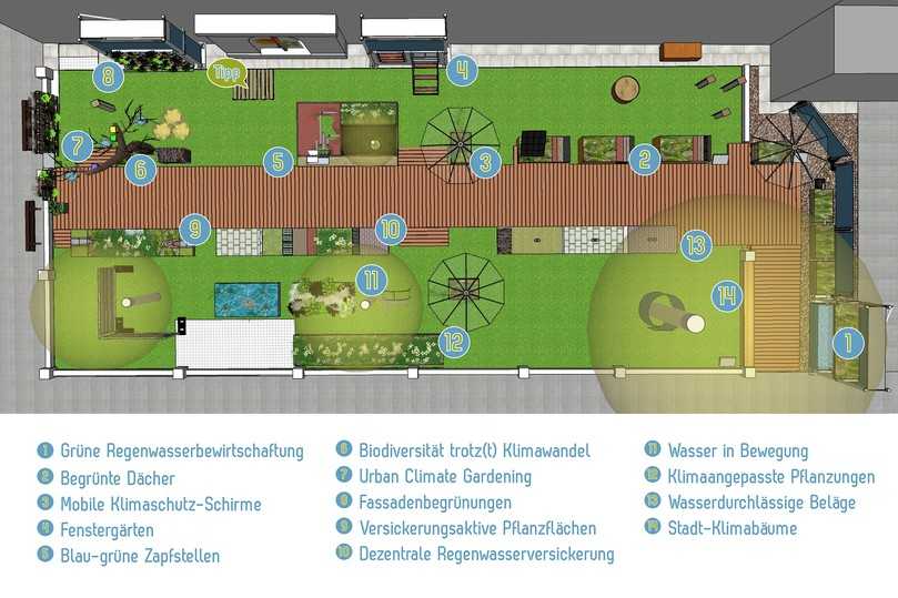 Dieser Lageplan zeigt die einzelnen Stationen. | Foto: LWG Dieser Lageplan zeigt die einzelnen Stationen. | Foto: LWG