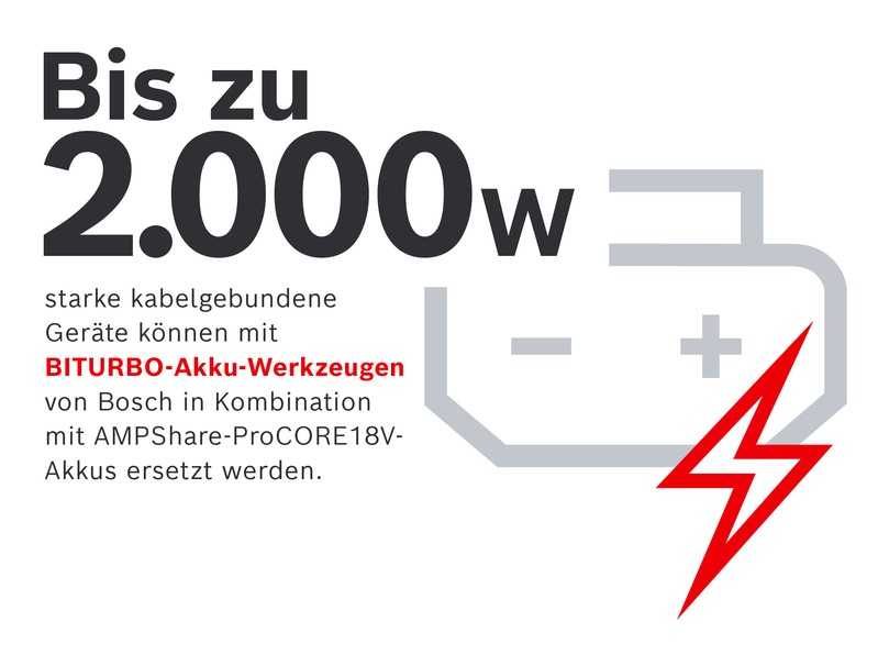 AmpShare-Akkus eignen sich auch für anspruchsvollste Anwendungen. | Foto: AmpShare AmpShare-Akkus eignen sich auch für anspruchsvollste Anwendungen. | Foto: AmpShare