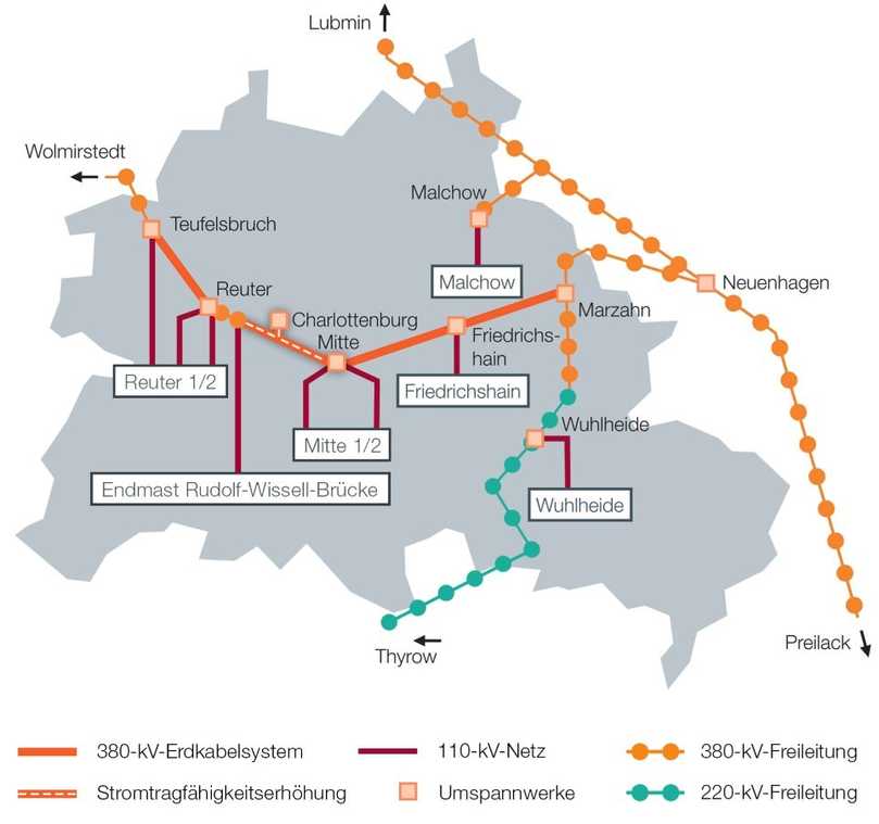 Auf dem rund 7 Kilometer langen Teilabschnitt von der Rudolf-Wissell-Brücke über das Umspannwerk Charlottenburg in der Darwinstraße bis zum UW Berlin-Mitte in der Bissingzeile plant 50Hertz ein leistungsfähiges Kabelsystem, das die bestehende Leitung aus den 70er Jahren ersetzen wird. Die Stromtragfähigkeit wird dabei auf 2.500 Ampere erhöht. | Foto: 50Hertz Auf dem rund 7 Kilometer langen Teilabschnitt von der Rudolf-Wissell-Brücke über das Umspannwerk Charlottenburg in der Darwinstraße bis zum UW Berlin-Mitte in der Bissingzeile plant 50Hertz ein leistungsfähiges Kabelsystem, das die bestehende Leitung aus den 70er Jahren ersetzen wird. Die Stromtragfähigkeit wird dabei auf 2.500 Ampere erhöht. | Foto: 50Hertz
