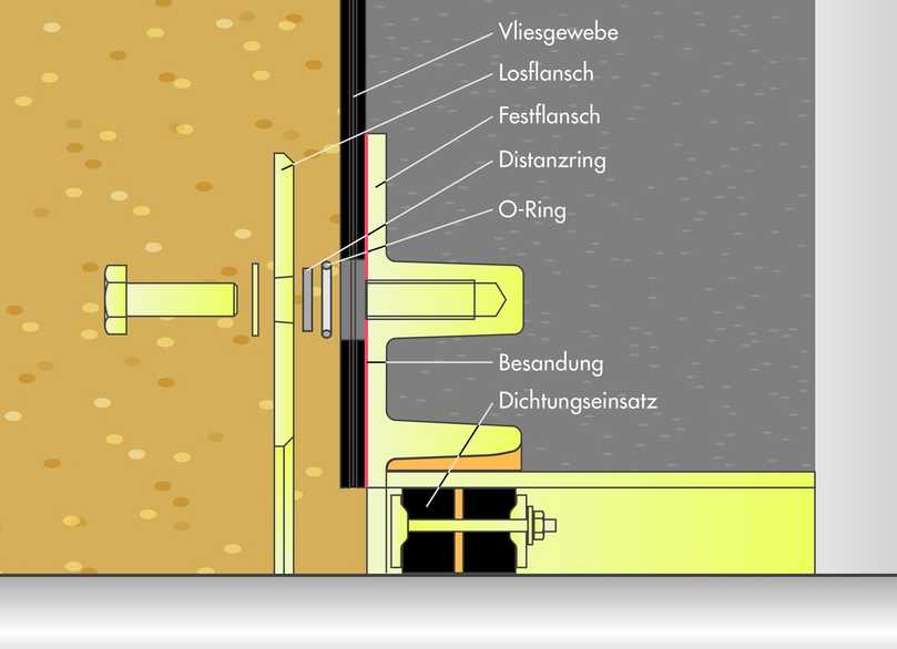Curaflex 1776 – Detailansicht inkl. Besandung | Foto: Doyma Curaflex 1776 – Detailansicht inkl. Besandung | Foto: Doyma