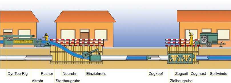 Grafische Darstellung DynTec-Verfahren | Foto: D&S