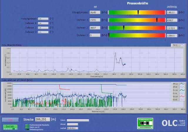 Bild 5: Screenshot Online Load Control