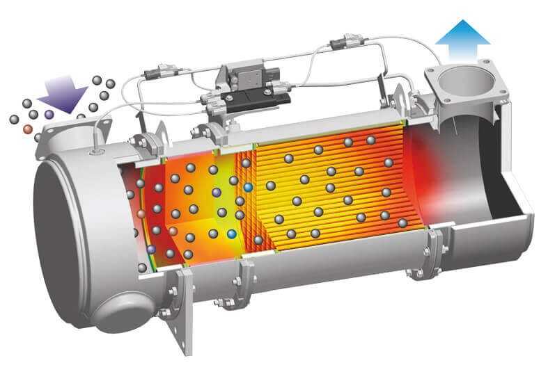Blick ins Innere des KDPF-Gehäuses: Das Abgas passiert zunächst den Dieseloxidationskatalysator (DOC), bevor es durch den Filterkörper des DPF geleitet wird. | Grafik: Komatsu Blick ins Innere des KDPF-Gehäuses: Das Abgas passiert zunächst den Dieseloxidationskatalysator (DOC), bevor es durch den Filterkörper des DPF geleitet wird. | Grafik: Komatsu