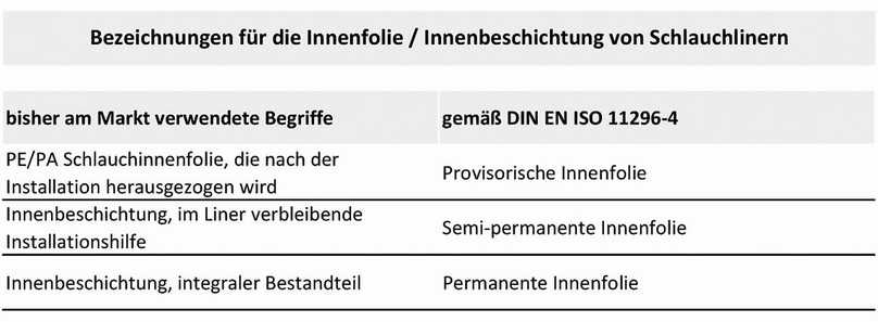 Abb. 1: Alte und neue Bezeichnungen | Foto: Saertex multiCom Abb. 1: Alte und neue Bezeichnungen | Foto: Saertex multiCom
