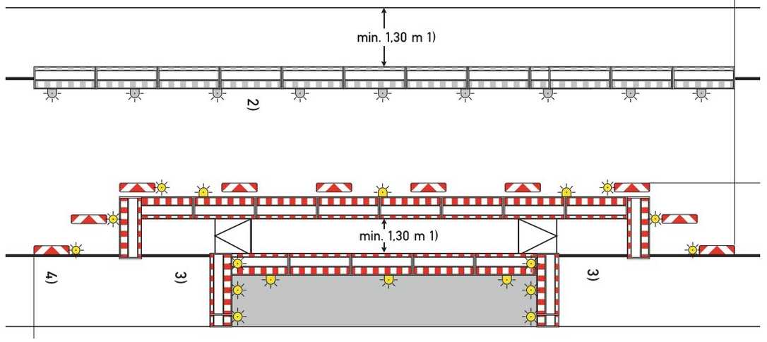 Verkehrsrechtliche Sicherung von Arbeitsstellen an Straßen Verkehrsrechtliche Sicherung von Arbeitsstellen an Straßen