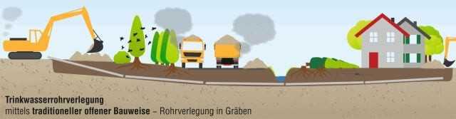 Faktor Umwelt: HDD-Verfahren und offener Leitungsbau im Vergleich Faktor Umwelt: HDD-Verfahren und offener Leitungsbau im Vergleich
