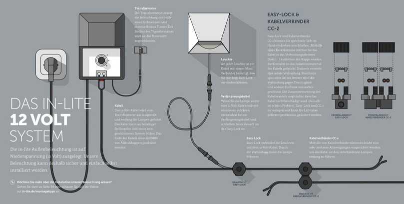 Schema des in-lite 12-Volt-Systems. | Foto: in-lite Schema des in-lite 12-Volt-Systems. | Foto: in-lite