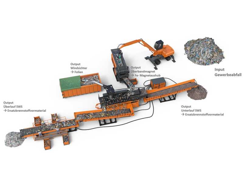 Das mobil-modulare Aufbereitungskonzept MMAK basiert auf dem Baukastenprinzip und eignet sich für verschiedene Anwendungsbereiche – zum Beispiel die Vorbehandlung von Gewerbeabfall. | Foto: Doppstadt Umwelttechnik Das mobil-modulare Aufbereitungskonzept MMAK basiert auf dem Baukastenprinzip und eignet sich für verschiedene Anwendungsbereiche – zum Beispiel die Vorbehandlung von Gewerbeabfall. | Foto: Doppstadt Umwelttechnik