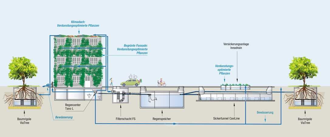 Mall auf der IFAT: Systemlösungen für viele Anforderungen Mall auf der IFAT: Systemlösungen für viele Anforderungen