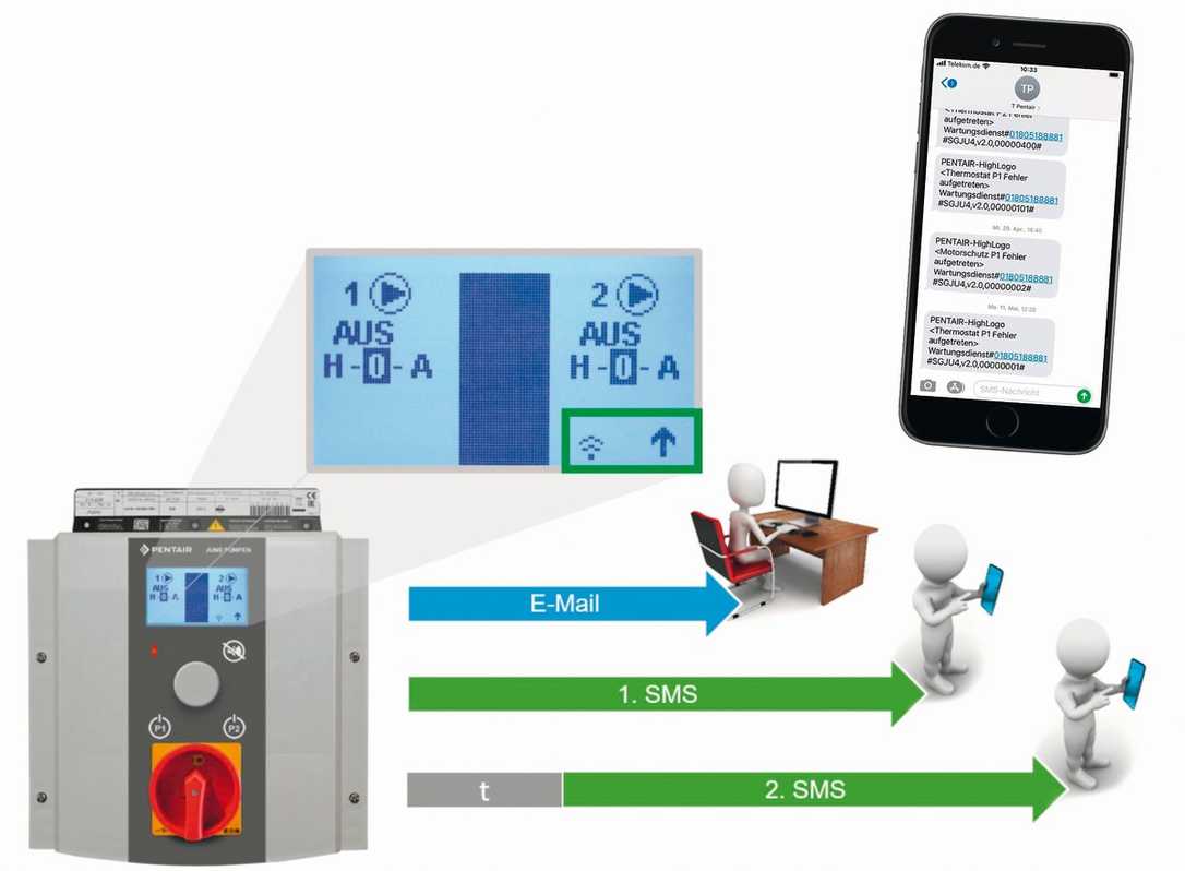 Neues GSM-Modul für Pumpensteuerung Neues GSM-Modul für Pumpensteuerung
