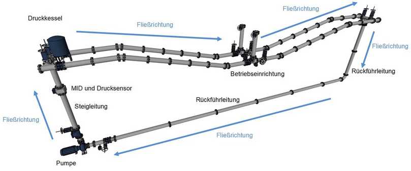 Schematische Darstellung des Versuchsaufbaus im IKT-Großversuchsstand | Foto: IKT Schematische Darstellung des Versuchsaufbaus im IKT-Großversuchsstand | Foto: IKT