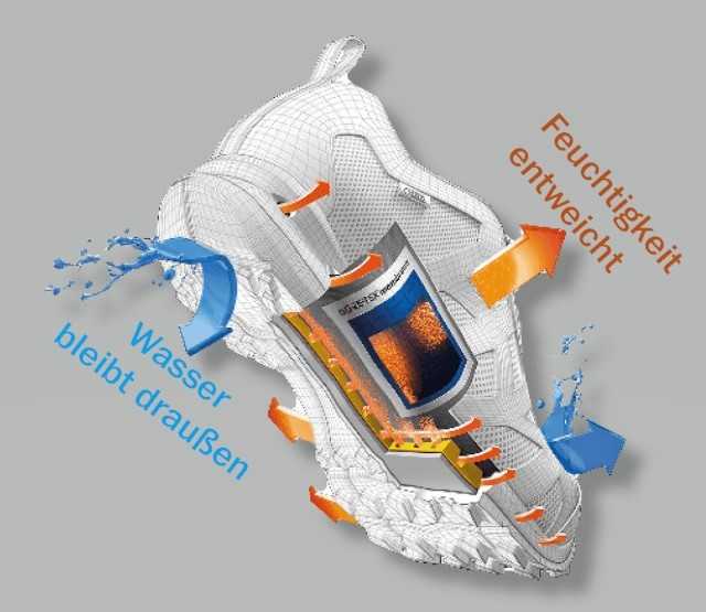 Beim „Solid Gear One GTX“ wirkt die Gore-Tex-Technologie. | Grafik: Hultafors Group Beim „Solid Gear One GTX“ wirkt die Gore-Tex-Technologie. | Grafik: Hultafors Group