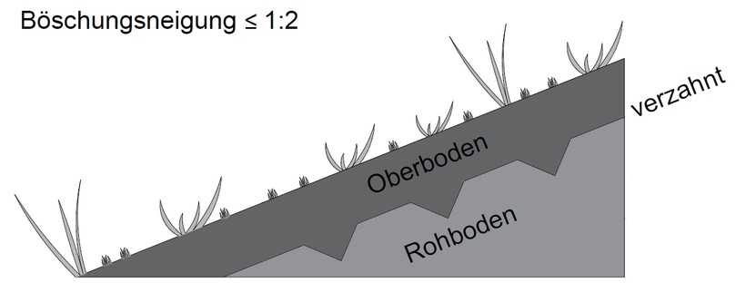 Bild 9: Erdbauliche Fixierung von Oberboden auf flach geneigten Böschungen | Foto: FGSV Bild 9: Erdbauliche Fixierung von Oberboden auf flach geneigten Böschungen | Foto: FGSV