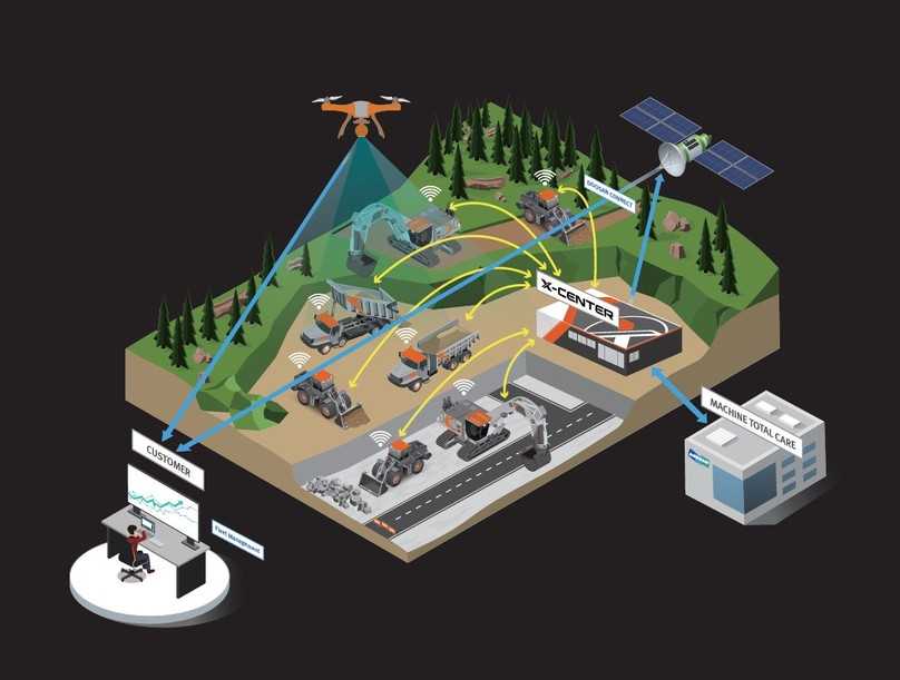 In der Datenzentrale (X-Center) werden sämtliche Maschinendaten von der Baustelle gesammelt und über die Telematiklösung „Doosan Connect“ sowohl an das Bauunternehmen als auch an den Doosan-Kundendienst übermittelt, der sie für die vorausschauende Wartung nutzt. | Foto: Doosan Infracore In der Datenzentrale (X-Center) werden sämtliche Maschinendaten von der Baustelle gesammelt und über die Telematiklösung „Doosan Connect“ sowohl an das Bauunternehmen als auch an den Doosan-Kundendienst übermittelt, der sie für die vorausschauende Wartung nutzt. | Foto: Doosan Infracore