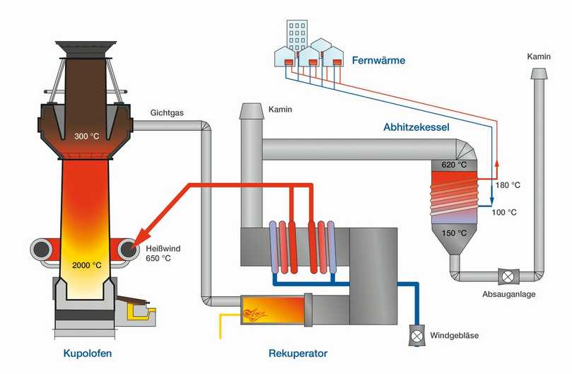 Bild 4: Schematische Darstellung der Fernwärmeeinspeisung | Foto: VonRoll production (Duktus) gmbh Bild 4: Schematische Darstellung der Fernwärmeeinspeisung | Foto: VonRoll production (Duktus) gmbh