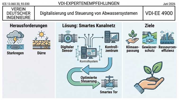 Klimaschutz durch Digitalisierung
