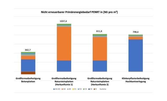 Fußgängerzone PENRT | Foto: Betonverband SLGBH Fußgängerzone PENRT | Foto: Betonverband SLGBH