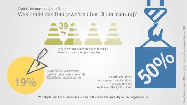 Digitalisierung: Baubranche muss schnell aufholen Digitalisierung: Baubranche muss schnell aufholen
