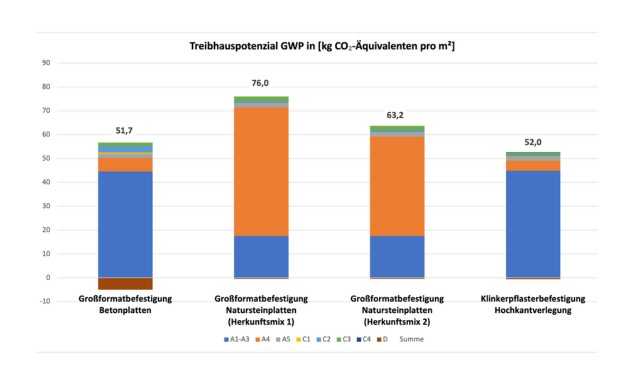 Fußgängerzone GWP | Foto: Betonverband SLG Fußgängerzone GWP | Foto: Betonverband SLG