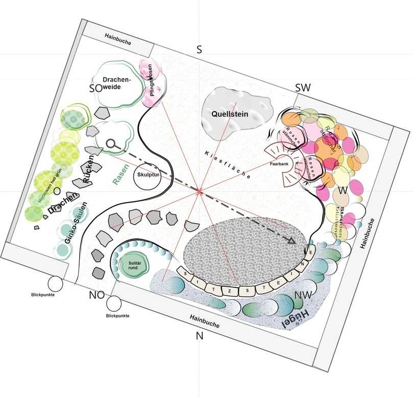 Der 97 m² große Themengarten „Feng Shui am See: Im Reich der fünf himmlischen Tiere“ vermittelt die fernöstlichen Lehren des harmonischen Miteinanders von Mensch und Natur. | Foto: Grafik: Form & Pflanze Der 97 m² große Themengarten „Feng Shui am See: Im Reich der fünf himmlischen Tiere“ vermittelt die fernöstlichen Lehren des harmonischen Miteinanders von Mensch und Natur. | Foto: Grafik: Form & Pflanze
