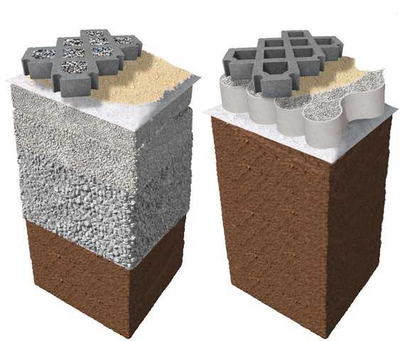 Links auf dem Bild der herkömmliche Tragschichtaufbau, rechts der Tragschichtaufbau mit den Terram Geozellen. | Foto: Ecotrade Leipzig Links auf dem Bild der herkömmliche Tragschichtaufbau, rechts der Tragschichtaufbau mit den Terram Geozellen. | Foto: Ecotrade Leipzig