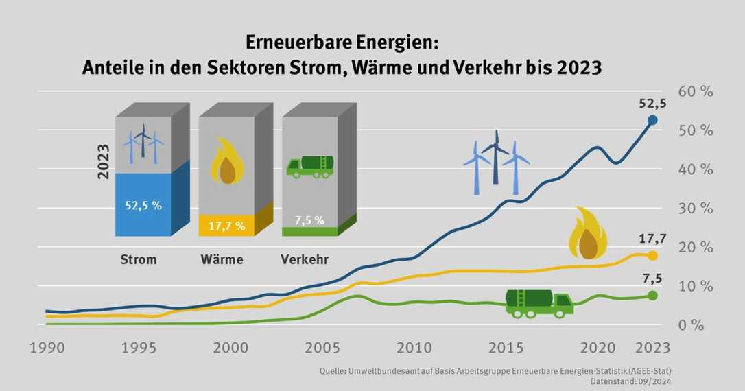 Oldenburger Rohrleitungsforum: Leitungsnetze als Fundament der Energiewende Oldenburger Rohrleitungsforum: Leitungsnetze als Fundament der Energiewende