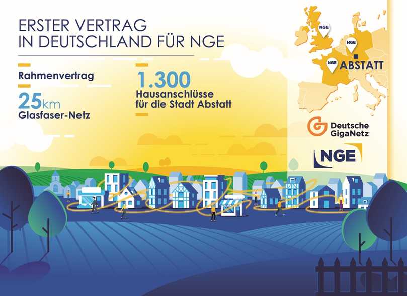 Zusammengefasst: Die Details von NGEs erstem Vertrag in Deutschland. | Foto: NGE Zusammengefasst: Die Details von NGEs erstem Vertrag in Deutschland. | Foto: NGE