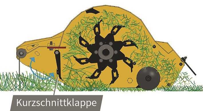 Schematische Darstellung des Müthing MU-Collect beim Vertikutieren auf dem Fairway. | Foto: Müthing Schematische Darstellung des Müthing MU-Collect beim Vertikutieren auf dem Fairway. | Foto: Müthing