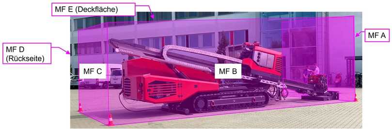 Bild 2: Prüfgelände der Max Streicher GmbH & Co. KG aA in Deggendorf, Ermittlung des Schallleistungspegels der Bohranlage HDD45E | Foto: IITA-Messungen Bild 2: Prüfgelände der Max Streicher GmbH & Co. KG aA in Deggendorf, Ermittlung des Schallleistungspegels der Bohranlage HDD45E | Foto: IITA-Messungen