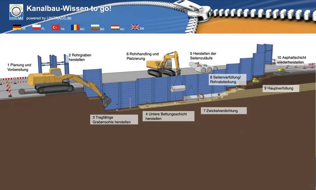 Digitale Schulung: Kanalbau-Wissen per Video und Web-App Digitale Schulung: Kanalbau-Wissen per Video und Web-App