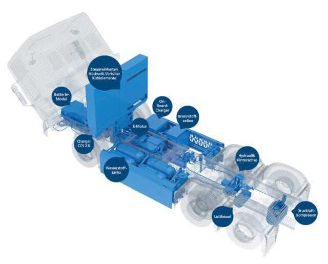 Die Komponenten der Bluepower-Technik. | Abb.: Faun Die Komponenten der Bluepower-Technik. | Abb.: Faun