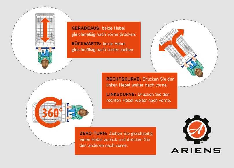 Zero-Turn fahren ist ganz einfach - der Einkaufswagenvergleich hilft. | Foto: AriensCo GmbH Zero-Turn fahren ist ganz einfach - der Einkaufswagenvergleich hilft. | Foto: AriensCo GmbH