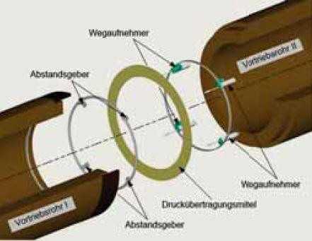 Bild 2: Systemkomponenten in der Messfuge