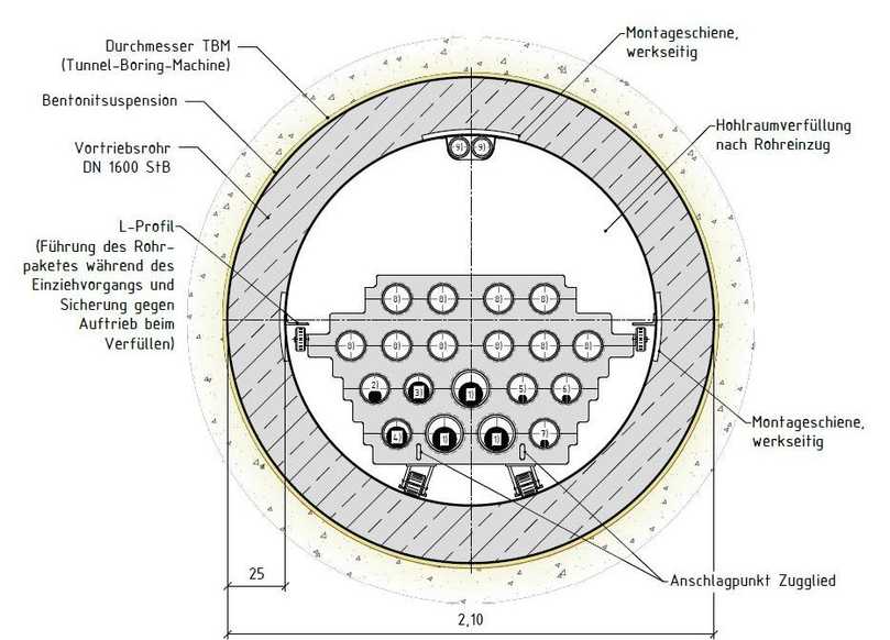 Abb. 3: Rohrvortrieb DN 1600, Systemquerschnitt Maßstab 1:20 (geforderte Tunnelbelegung) | Foto: De la Motte Abb. 3: Rohrvortrieb DN 1600, Systemquerschnitt Maßstab 1:20 (geforderte Tunnelbelegung) | Foto: De la Motte