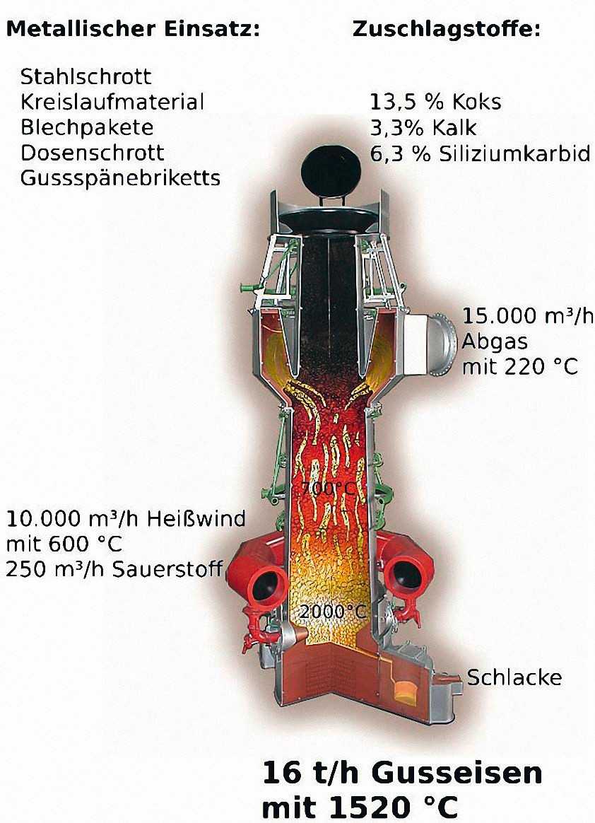 Guss-Rohrsysteme aus duktilem Gusseisen: Kreislaufwirtschaft nach dem European Green Deal Guss-Rohrsysteme aus duktilem Gusseisen: Kreislaufwirtschaft nach dem European Green Deal