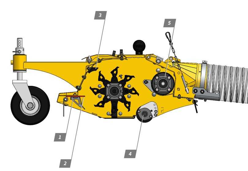 Durch den zusätzlich verbauten Kurzschnittwinkel (1) wird das Gehäuse künstlich verkleinert und die Saugleistung gesteigert. In Kombination mit dem Müthing Vario-System bestehend aus der Vario-Schneidschiene (2) und der Haifischflosse (3) wird so ein besonders gleichmäßiges Schnittbild und eine exakt geräumte Fläche erzeugt. Die Stützwalze (4) und die Förderschnecke (5) sorgt für eine exakte Höhenführung. | Foto: Müthing Durch den zusätzlich verbauten Kurzschnittwinkel (1) wird das Gehäuse künstlich verkleinert und die Saugleistung gesteigert. In Kombination mit dem Müthing Vario-System bestehend aus der Vario-Schneidschiene (2) und der Haifischflosse (3) wird so ein besonders gleichmäßiges Schnittbild und eine exakt geräumte Fläche erzeugt. Die Stützwalze (4) und die Förderschnecke (5) sorgt für eine exakte Höhenführung. | Foto: Müthing