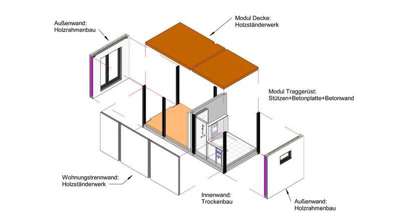 Die Wohnmodule von Solid Modulbau bestehen aus Holz und Beton und sind flexibel in Größe und Grundriss. | Foto: Solid.Modulbau Die Wohnmodule von Solid Modulbau bestehen aus Holz und Beton und sind flexibel in Größe und Grundriss. | Foto: Solid.Modulbau