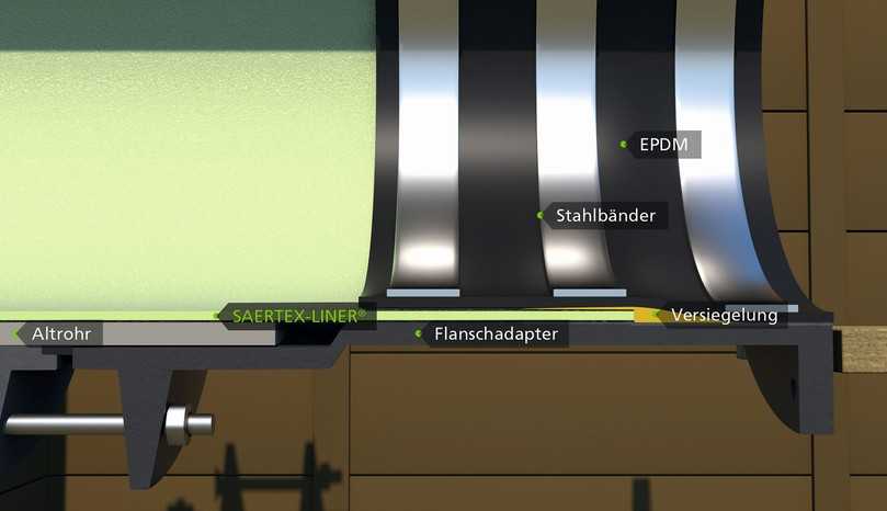 Abbildung 6: Fachgerechte Anbindung der Linerenden | Foto: Saertex multiCom Abbildung 6: Fachgerechte Anbindung der Linerenden | Foto: Saertex multiCom