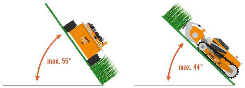 Grafik 1: Mit dem Schlegelmäher AS 1000 Ovis RC ist sicheres Mähen auch an extremen Steilhängen
bis über 50 Grad kein Problem. | Foto: AS-Motor GmbH Grafik 1: Mit dem Schlegelmäher AS 1000 Ovis RC ist sicheres Mähen auch an extremen Steilhängen
bis über 50 Grad kein Problem. | Foto: AS-Motor GmbH