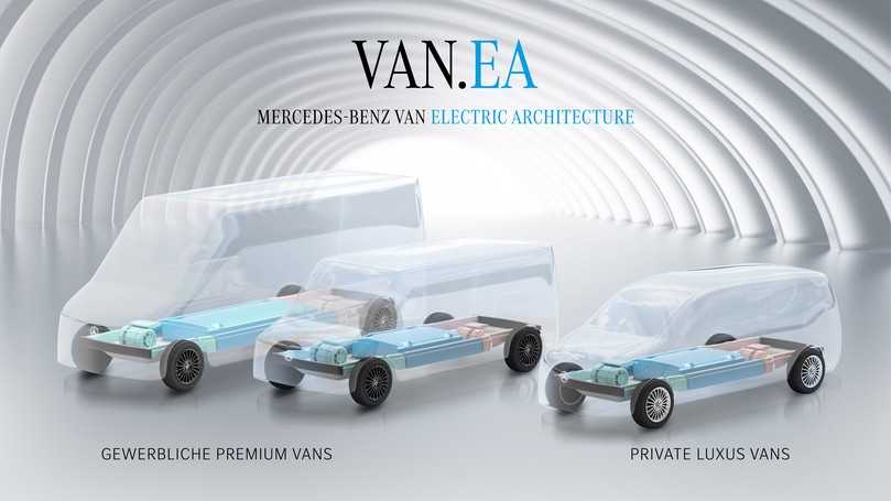 Elektrische Vans für Gewerbe und Privatgebrauch will Mercedes künftig auf der modularen Plattform Van Electric Architecture (VAN.EA) entwickeln und aufbauen. | Foto: Mercedes-Benz Vans Elektrische Vans für Gewerbe und Privatgebrauch will Mercedes künftig auf der modularen Plattform Van Electric Architecture (VAN.EA) entwickeln und aufbauen. | Foto: Mercedes-Benz Vans
