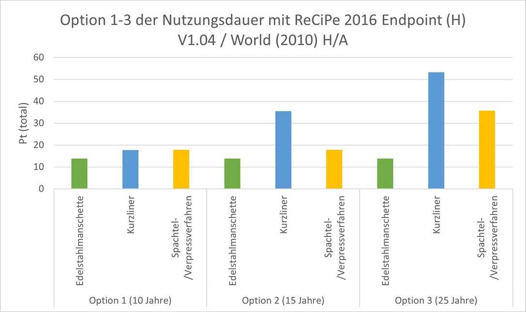 Lebenszyklusanalyse: Die am besten geeignete Methode aus Umweltsicht Lebenszyklusanalyse: Die am besten geeignete Methode aus Umweltsicht