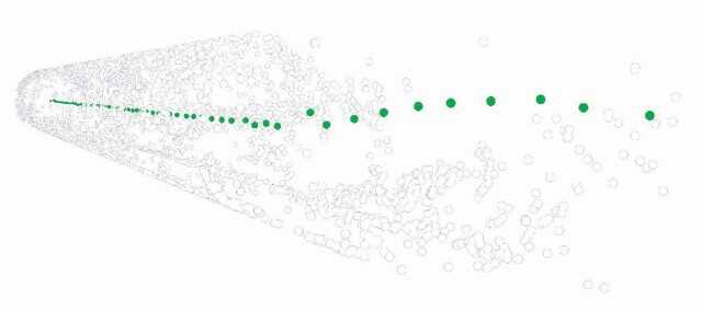 Abbildung 2: 3D-Visualisierung eines Kanals Abbildung 2: 3D-Visualisierung eines Kanals