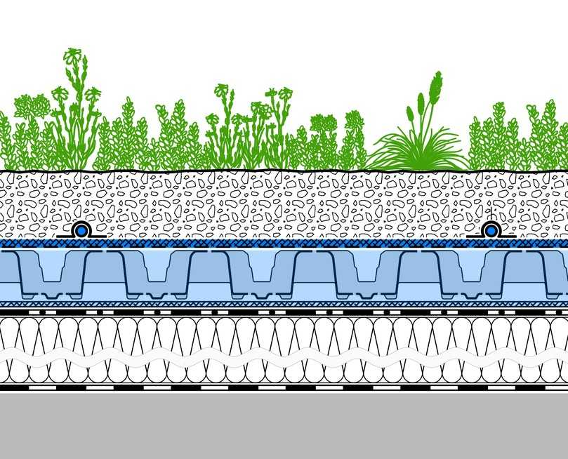 Schemadetail Aufbau des extensiven Retentions-Gründachs „Sponge City Roof". Oberhalb von Dämmung und Dichtung acht Zentimeter hohe Spacer-Elemente mit Hohlräumen für flächigen Wasserspeicher. Darüber wasserdurchlässige Trennlage Aquafleece mit Tropfbewässerung und 8 cm hoher Substratschicht. | Foto: Zinco Schemadetail Aufbau des extensiven Retentions-Gründachs „Sponge City Roof". Oberhalb von Dämmung und Dichtung acht Zentimeter hohe Spacer-Elemente mit Hohlräumen für flächigen Wasserspeicher. Darüber wasserdurchlässige Trennlage Aquafleece mit Tropfbewässerung und 8 cm hoher Substratschicht. | Foto: Zinco